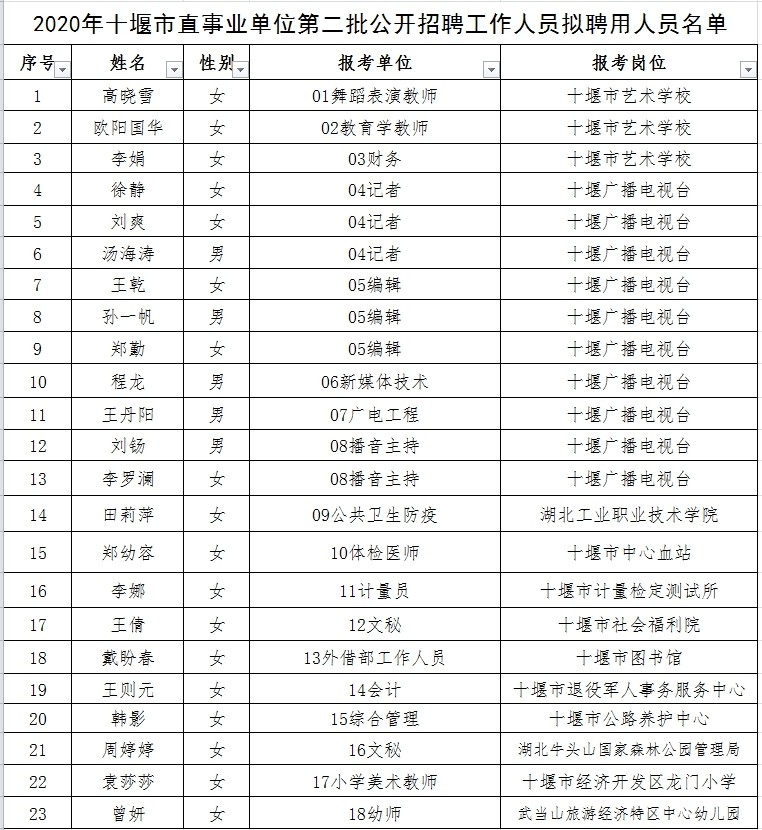 伊川县成人教育事业单位人事任命，开启县域成人教育崭新篇章