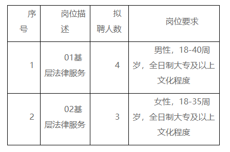 宁乡县司法局最新招聘启事概览