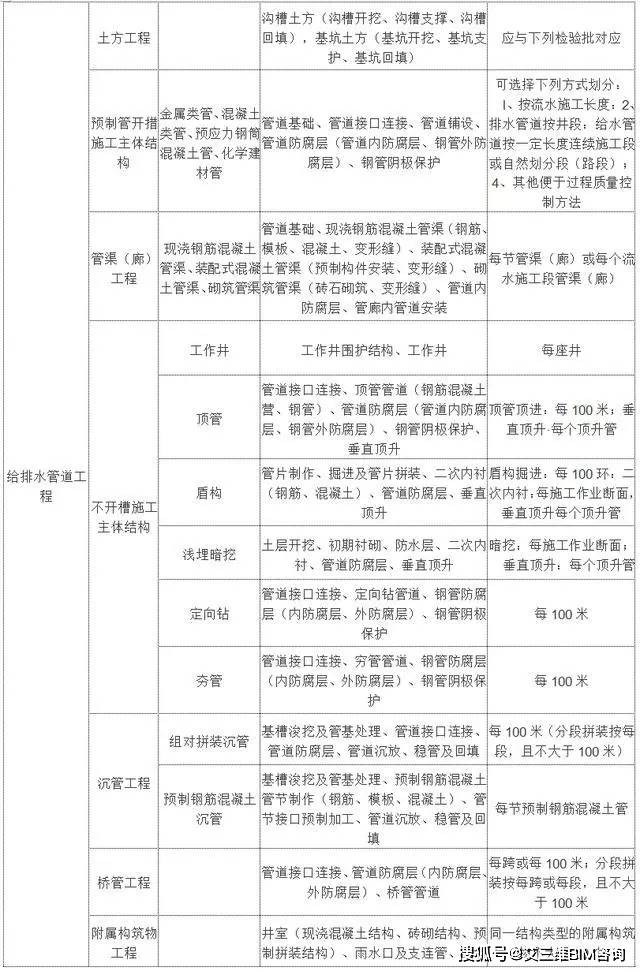 西工区成人教育事业单位最新项目深度研究分析