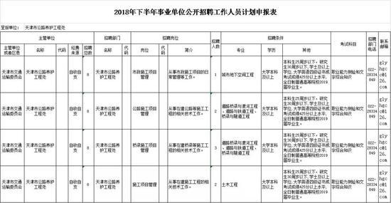 义县级公路维护监理事业单位发展规划展望