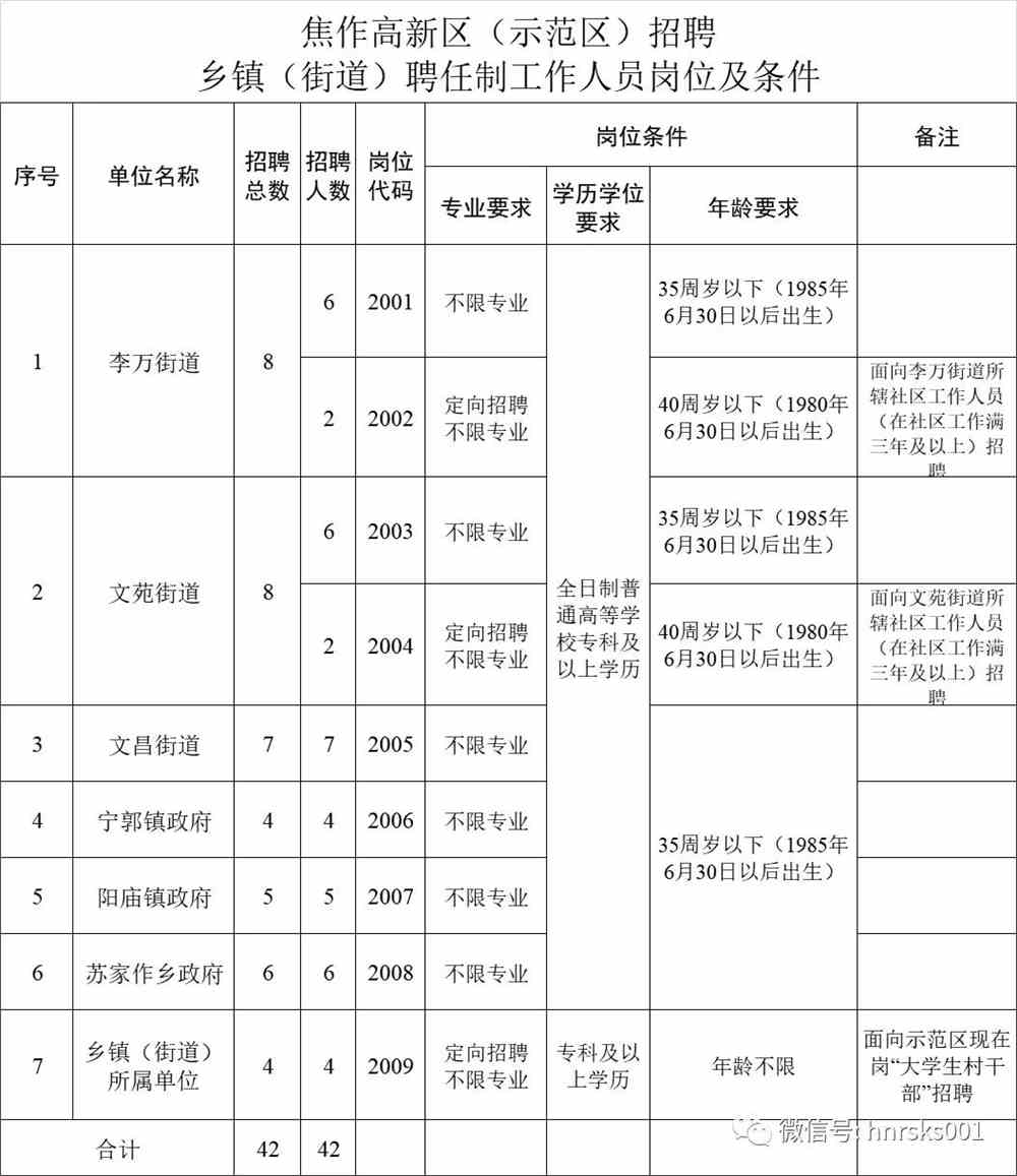 长胜街道办最新招聘信息详解与相关内容探讨