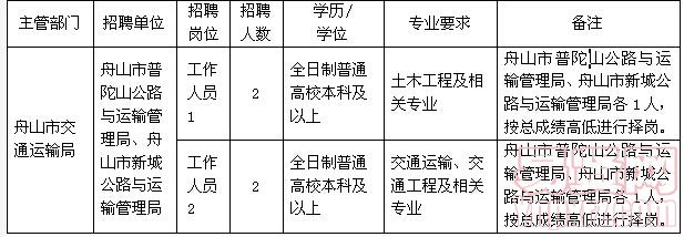 季末。花已残 第2页