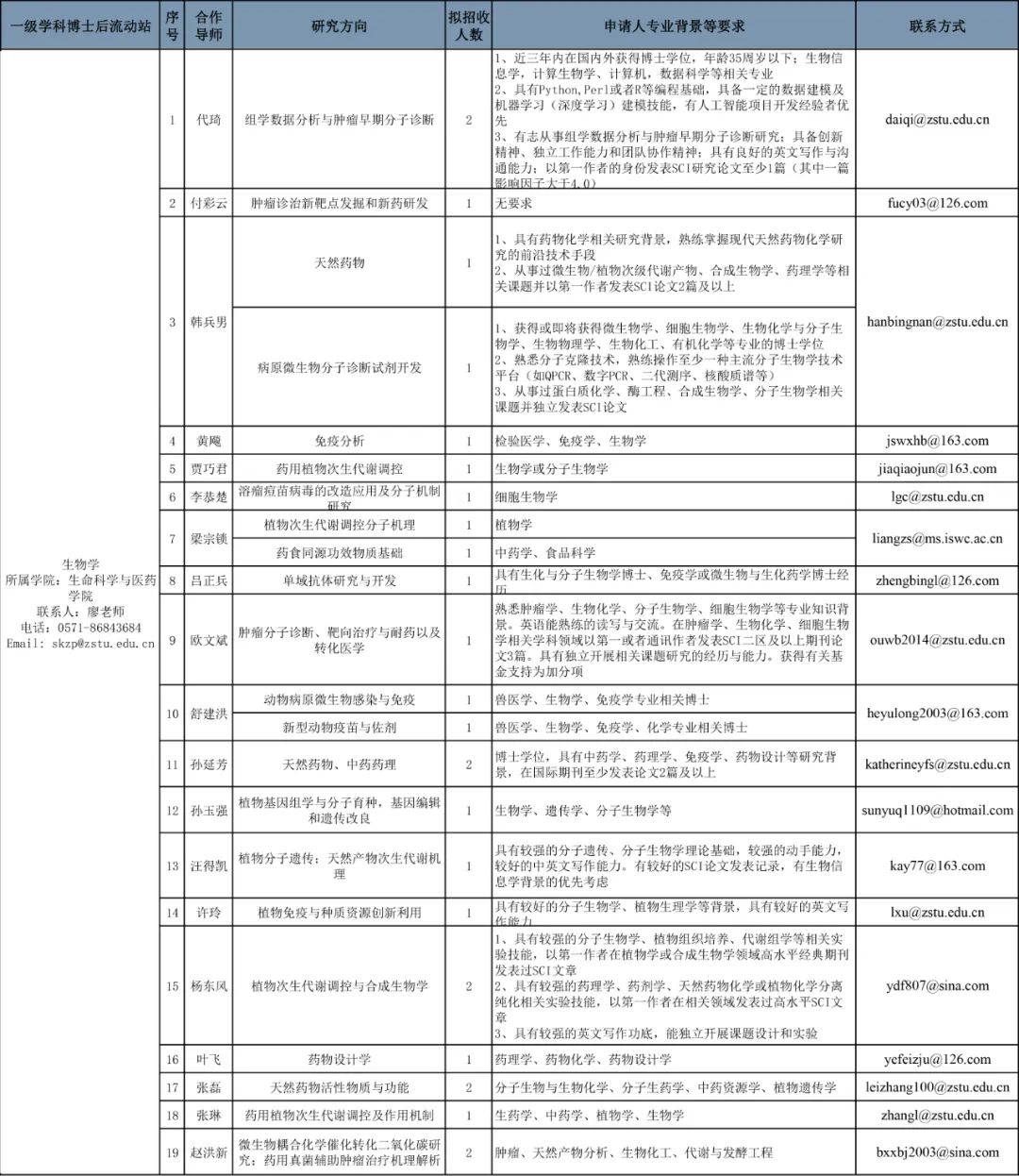 东宝区殡葬事业单位人事任命动态更新