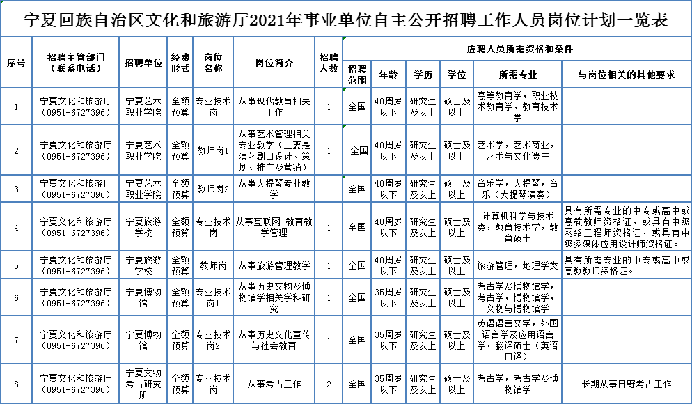 克什克腾旗康复事业单位人事任命动态更新