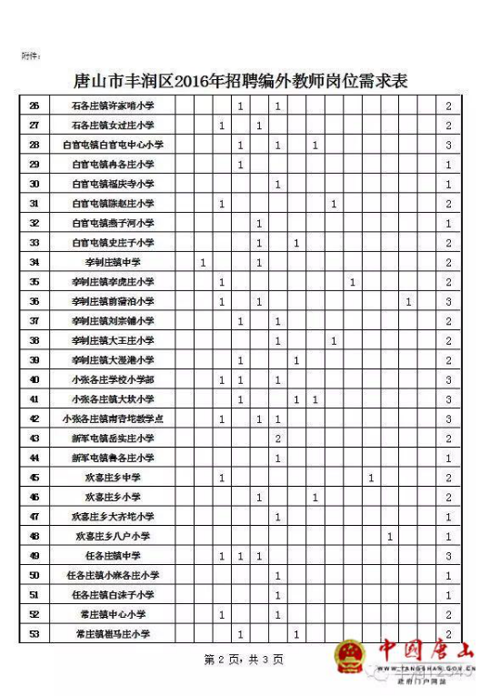 丰润区教育局最新招聘信息全面解析