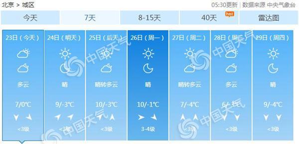 康沟村民委员会天气预报更新通知