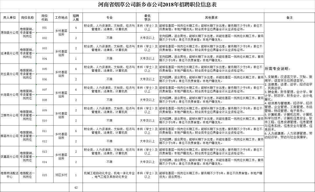 长垣县交通运输局最新招聘启事概览