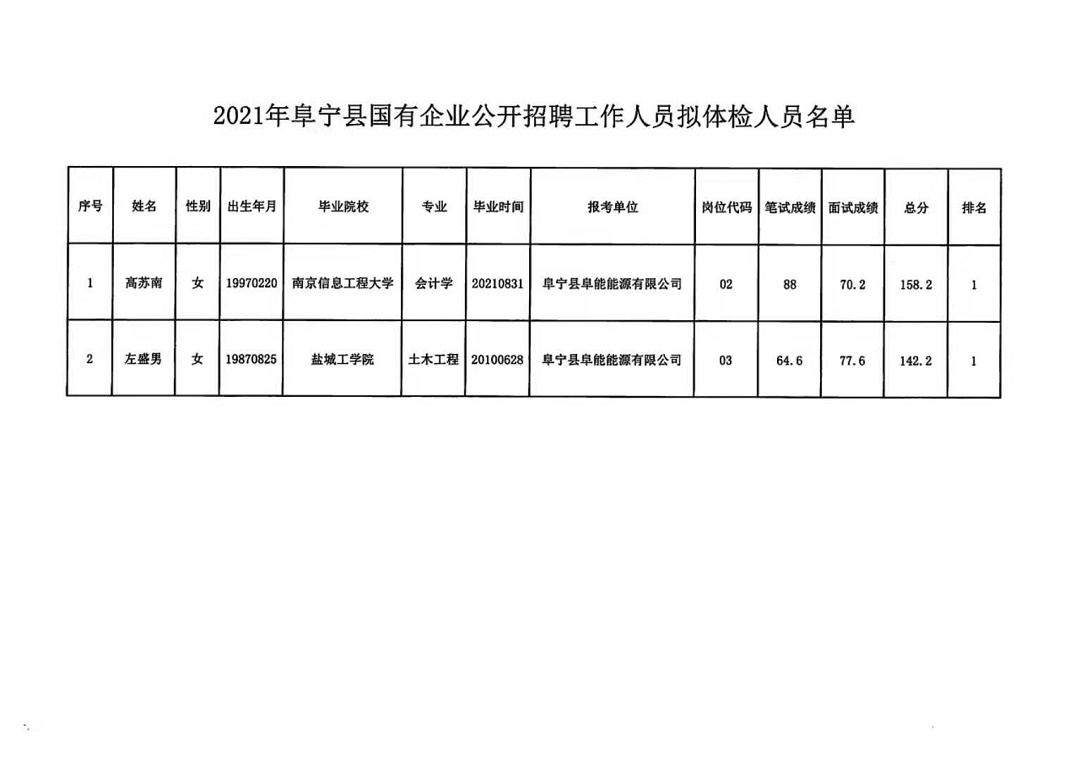 巴青县级托养福利事业单位招聘启事