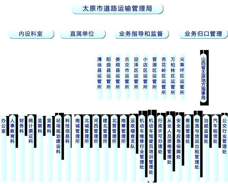 庄浪县公路运输管理事业单位发展规划展望