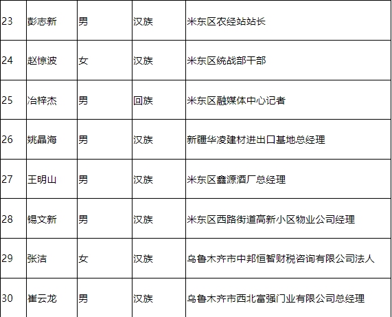 鄂温克族自治旗殡葬事业单位领导团队最新概述