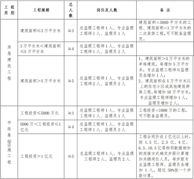 虹口区公路维护监理事业单位人事最新任命通知