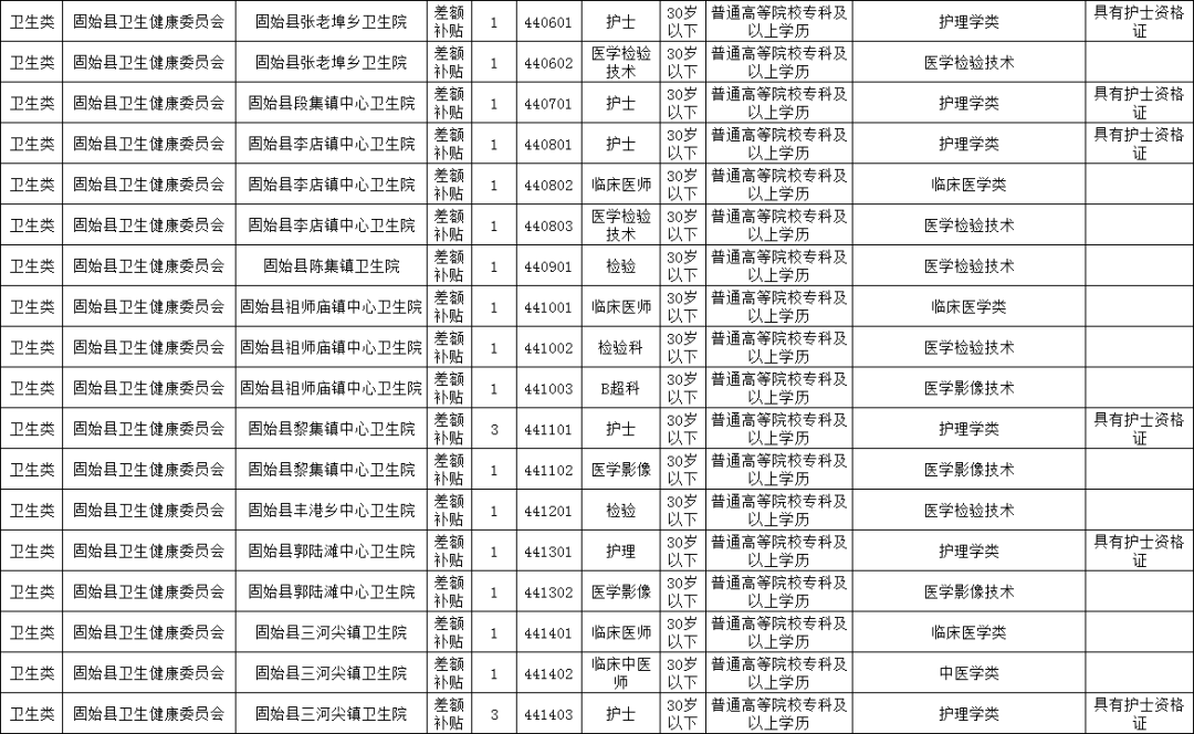 大洼县级托养福利事业单位招聘启事概览