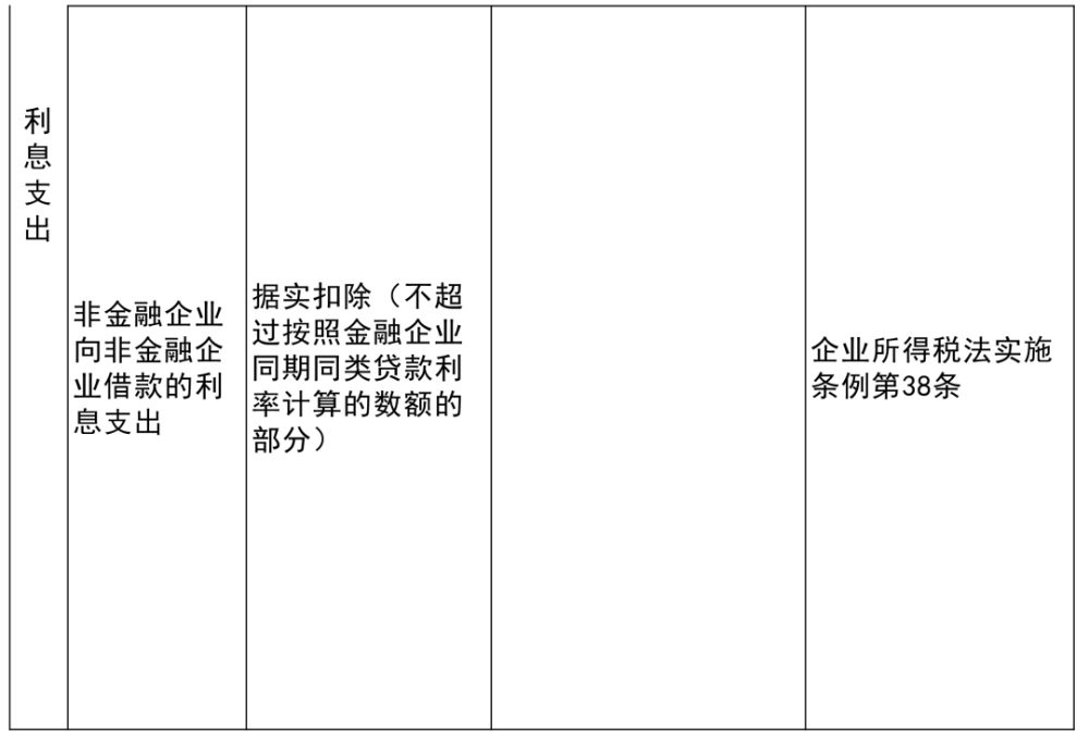 涞源县科学技术和工业信息化局项目最新探索与前瞻