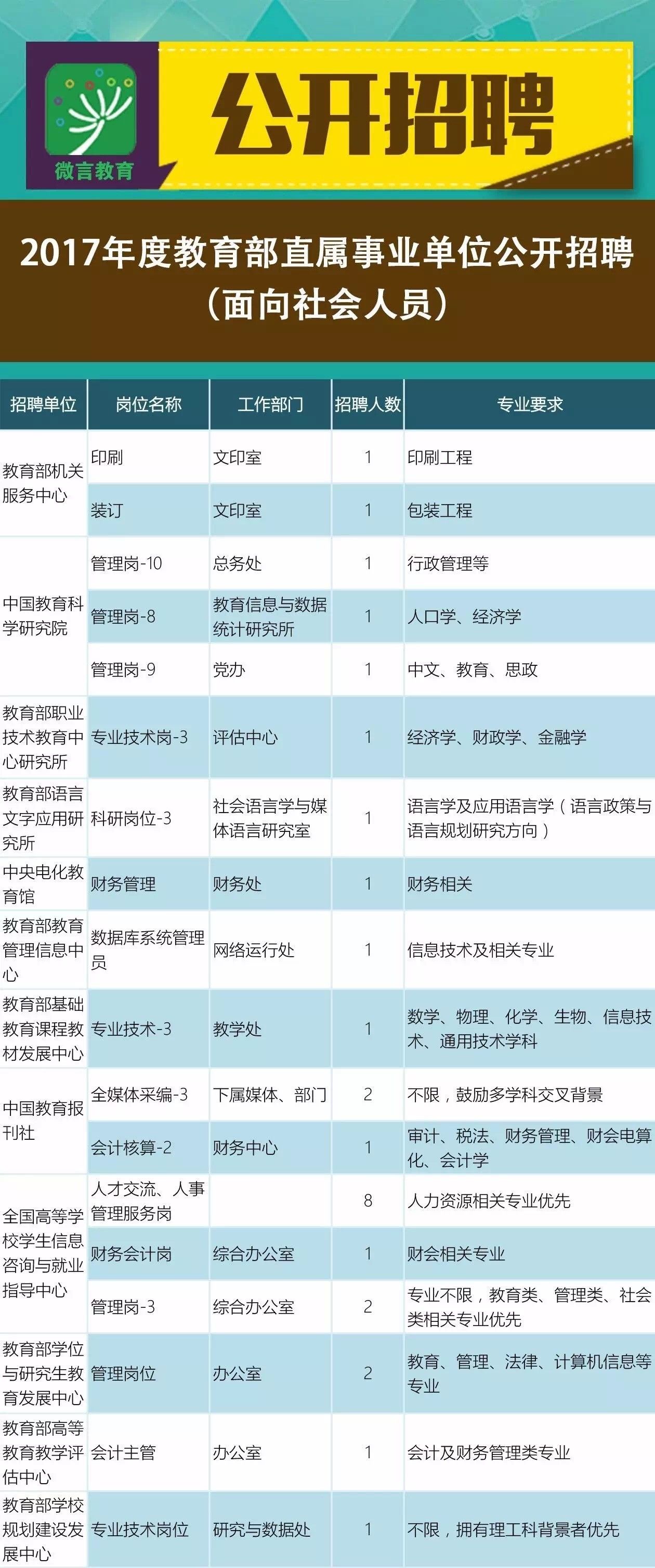 古城区成人教育事业单位招聘信息及解读速递