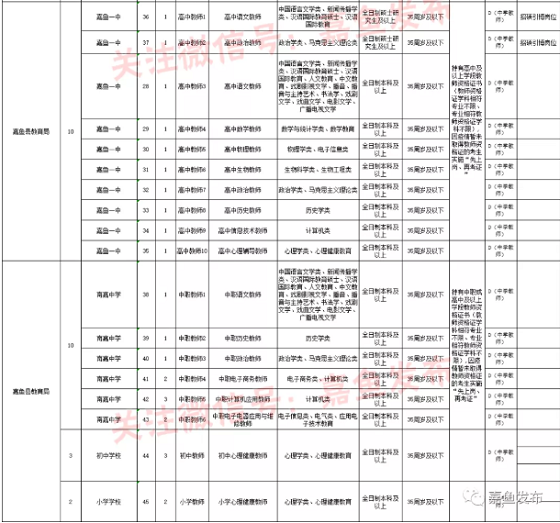 湖北省嘉鱼县最新招聘信息公告发布！