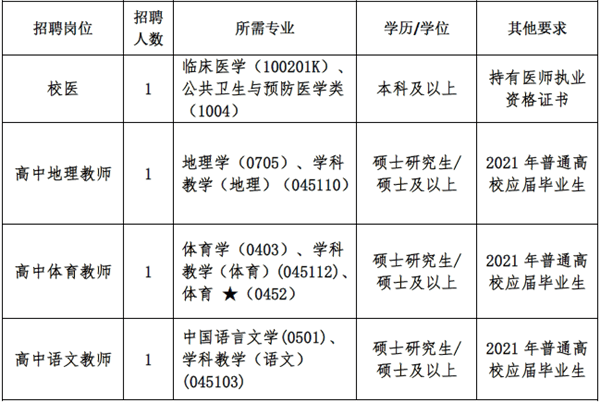 南湖区初中最新招聘概览