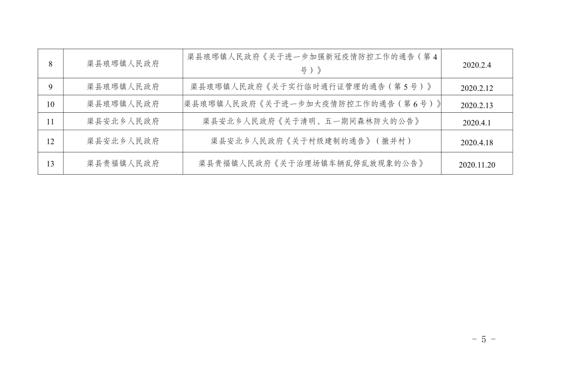 渠县人民政府办公室人事任命，政务工作迎新篇章