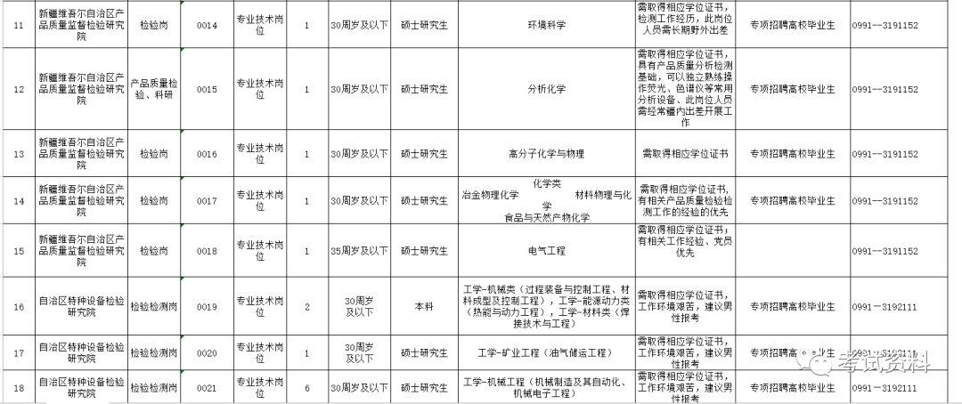 三元区市场监督管理局最新招聘信息全面解析