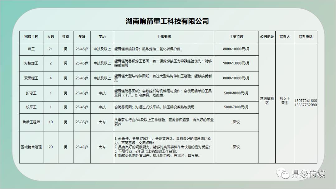 菏泽市建设局最新招聘概览