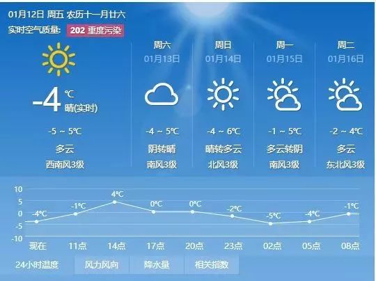 阴阳赵乡天气预报更新通知