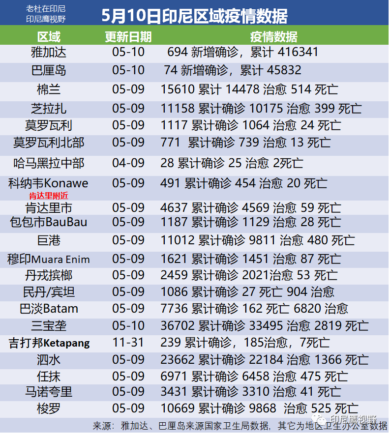 康穷村天气预报更新通知