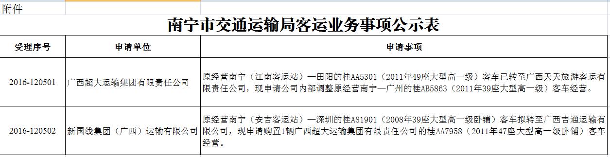 涪城区级公路维护监理事业单位发展规划展望