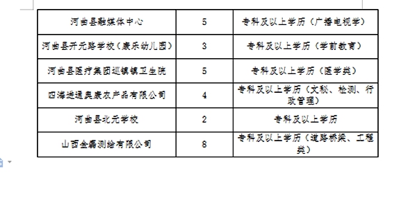 太谷县医疗保障局最新招聘公告全面解析