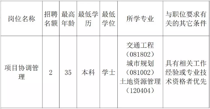 隆尧县发展和改革局最新招聘信息汇总