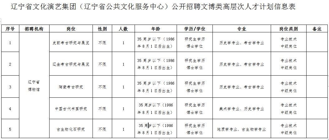 辽阳县文化局招聘启事及文化事业未来展望