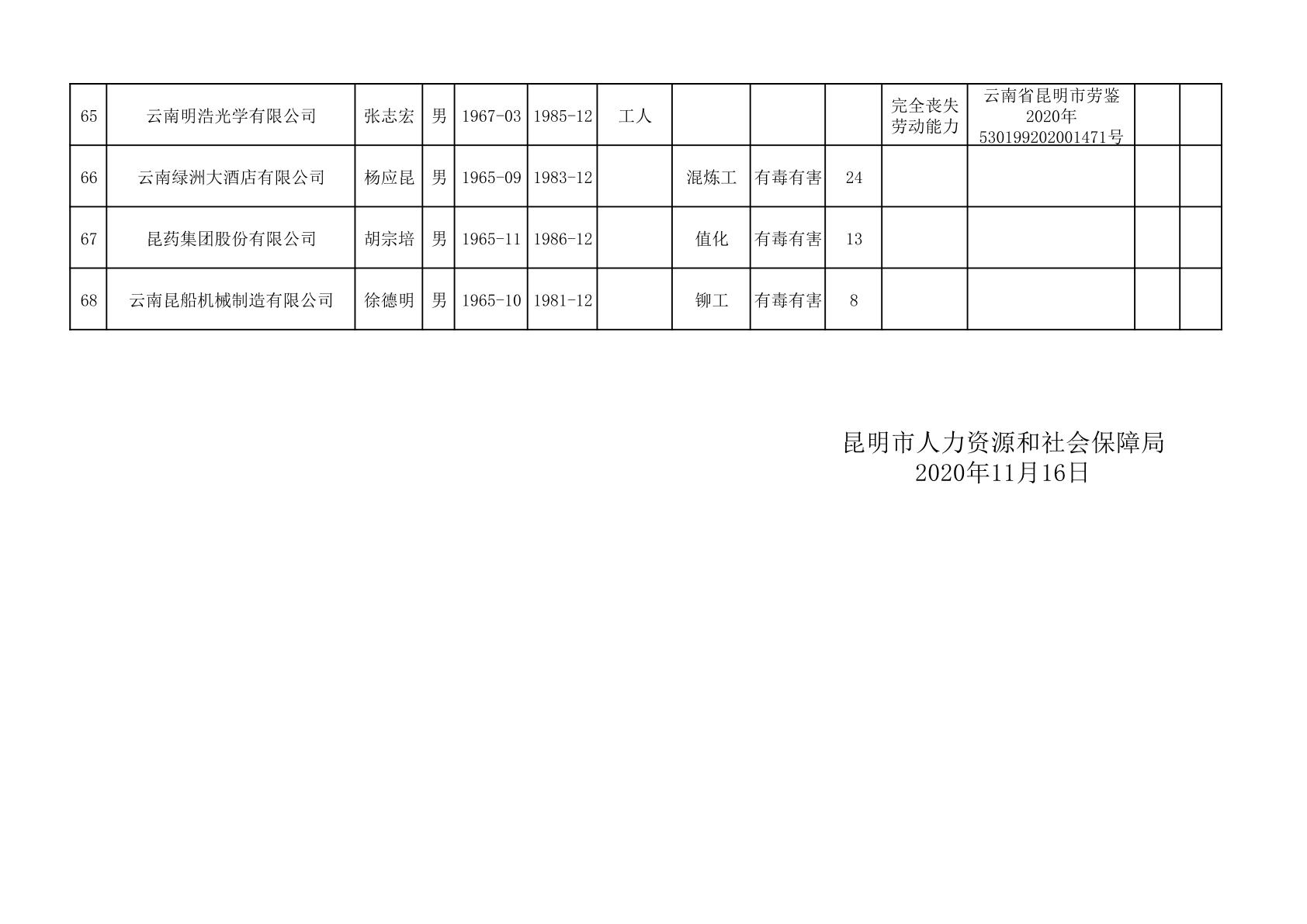 省直辖县级行政单位市劳动和社会保障局最新项目研究报告发布