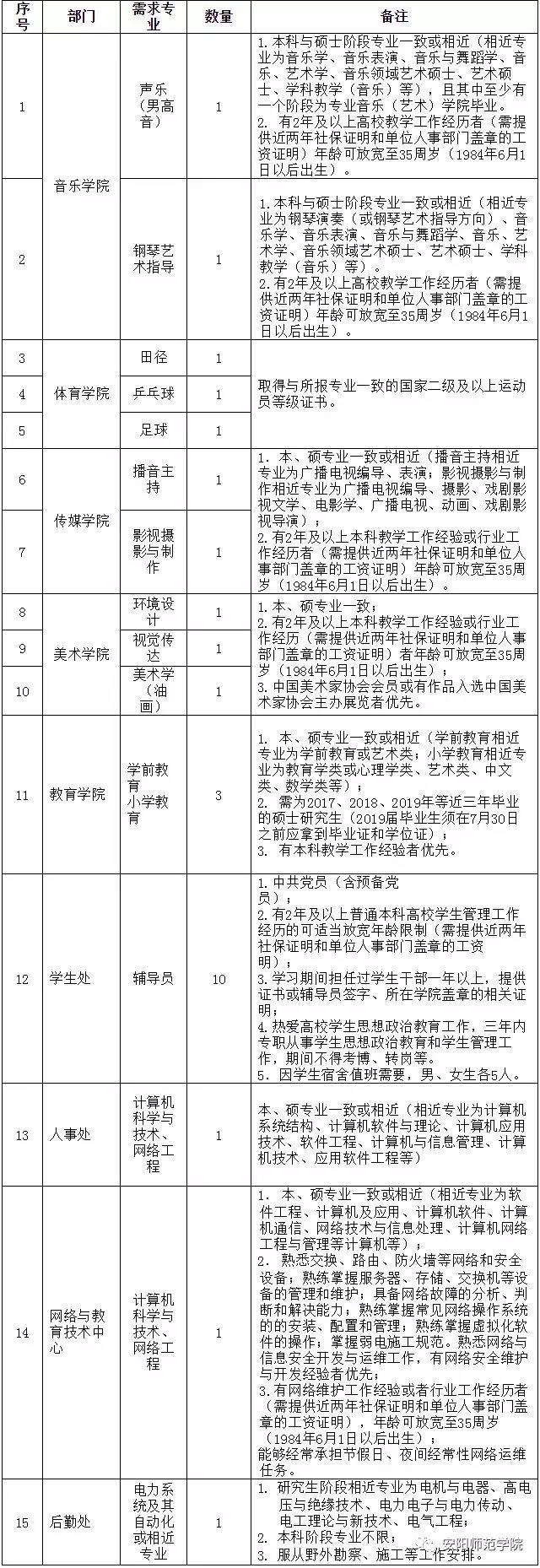 安阳最新招聘信息及其地域影响力分析