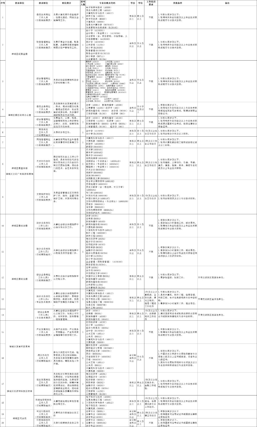 禅城区特殊教育事业单位人事任命动态更新