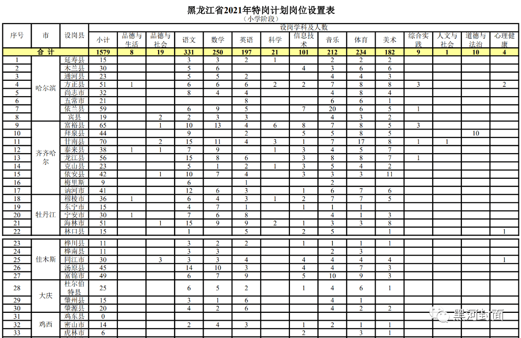 崇安区特殊教育事业单位招聘信息与行业动态更新