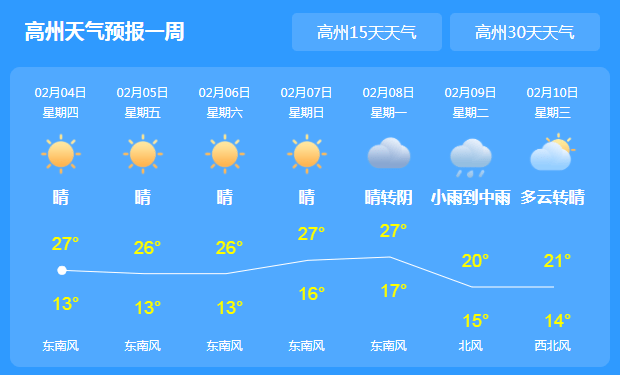 高河镇天气预报更新通知