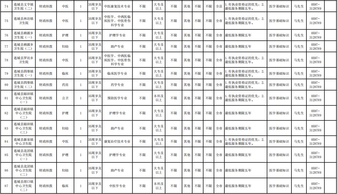 上杭县文化广电体育和旅游局招聘启事概览