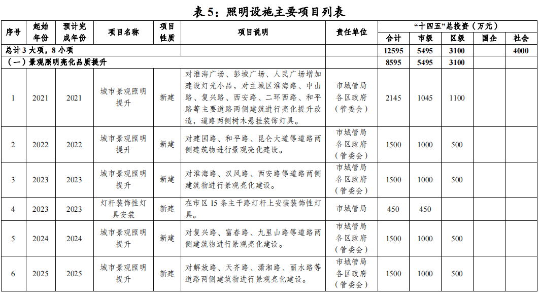 徐州市审计局最新发展规划概览