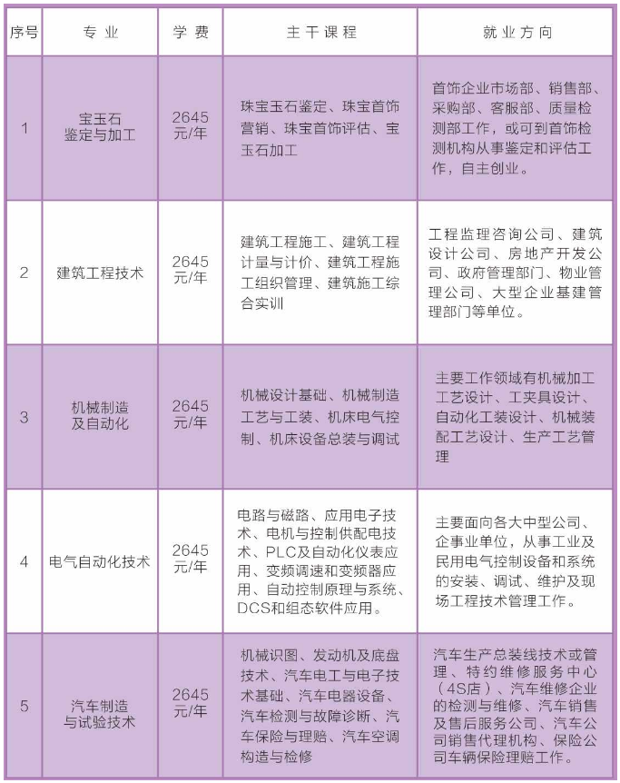 路南区成人教育事业单位新领导引领下的新气象展望