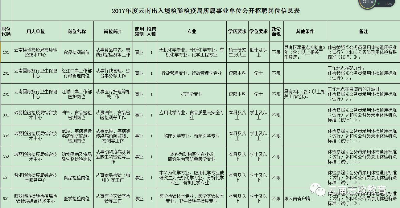 通渭县防疫检疫站最新招聘信息与工作职责概述