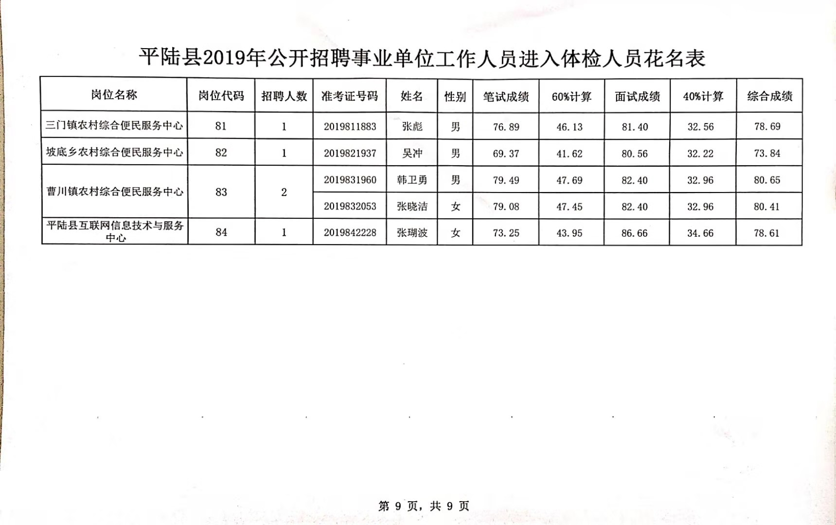 平陆县体育局最新招聘启事