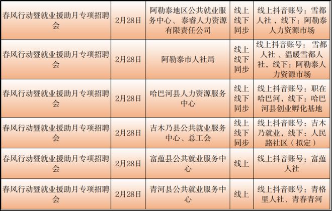 阿里地区市农业局招聘公告及详细信息解读