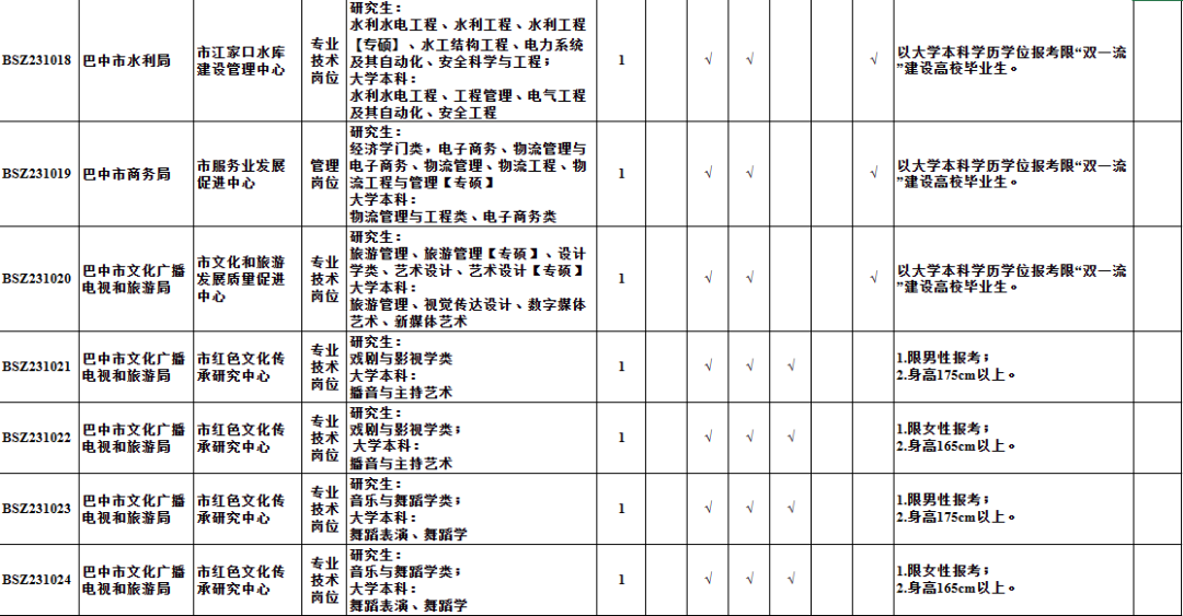 历城区级托养福利事业单位发展规划展望