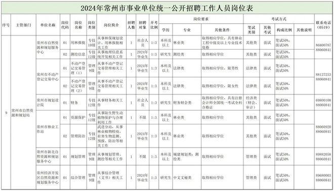 尼勒克县自然资源和规划局招聘公告发布