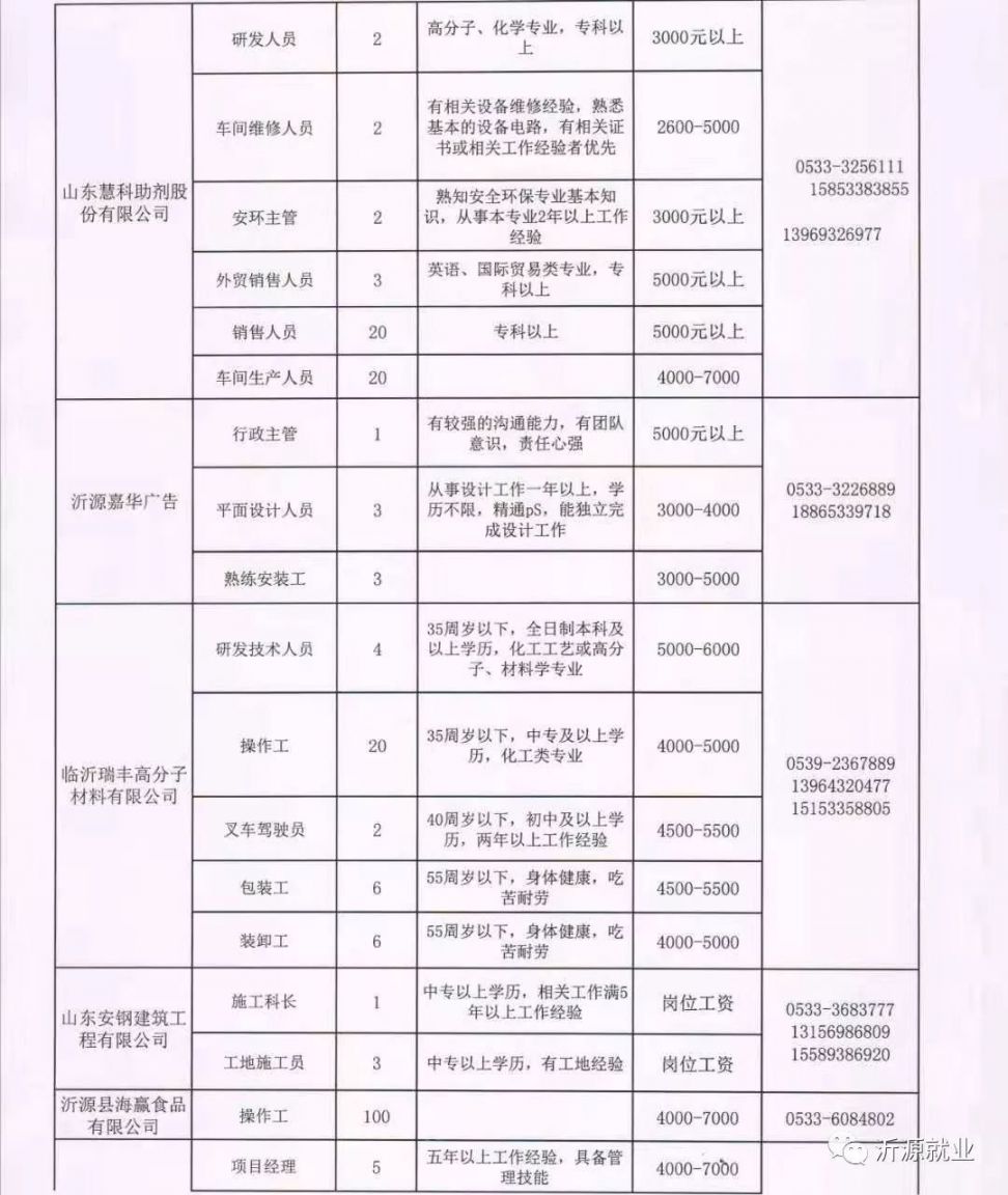 宏伟区体育局最新招聘概览通知