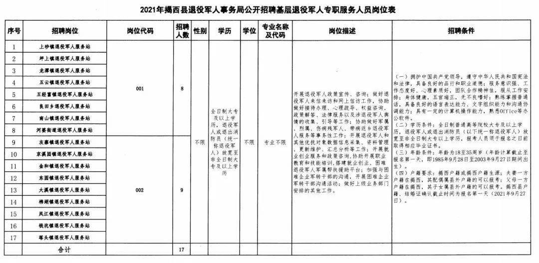 滨海县退役军人事务局最新招聘概览