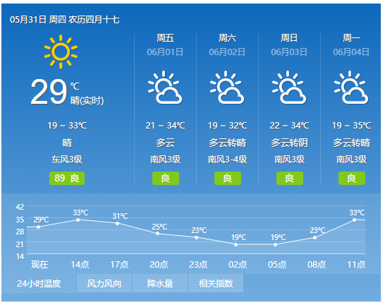 安山村天气预报最新详解