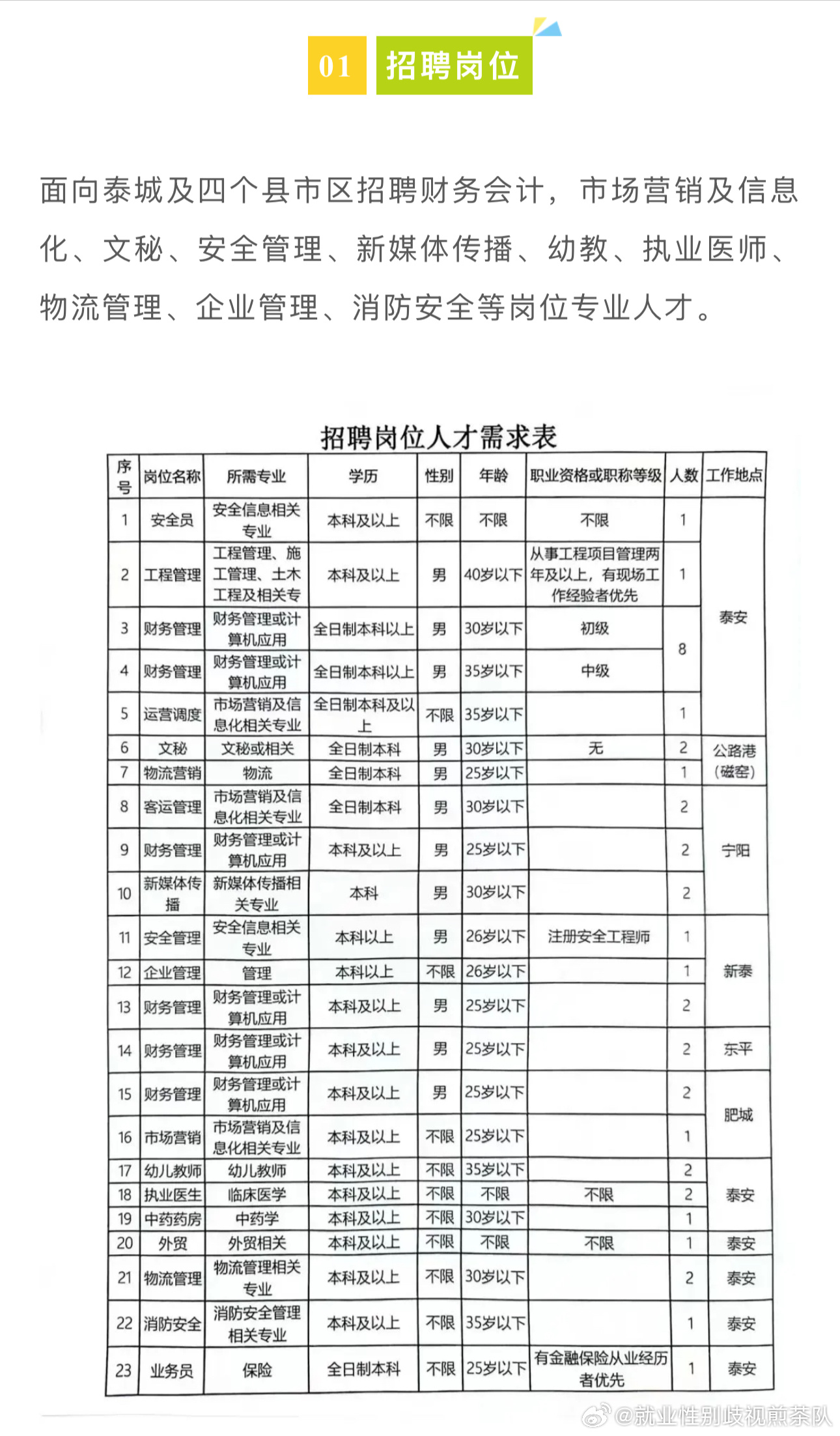 温江区人力资源和社会保障局最新招聘公告概览