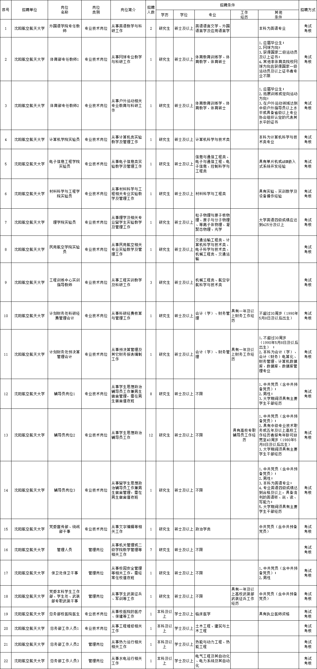 莲湖区托养福利事业单位招聘启事，探寻最新职位及其社会影响