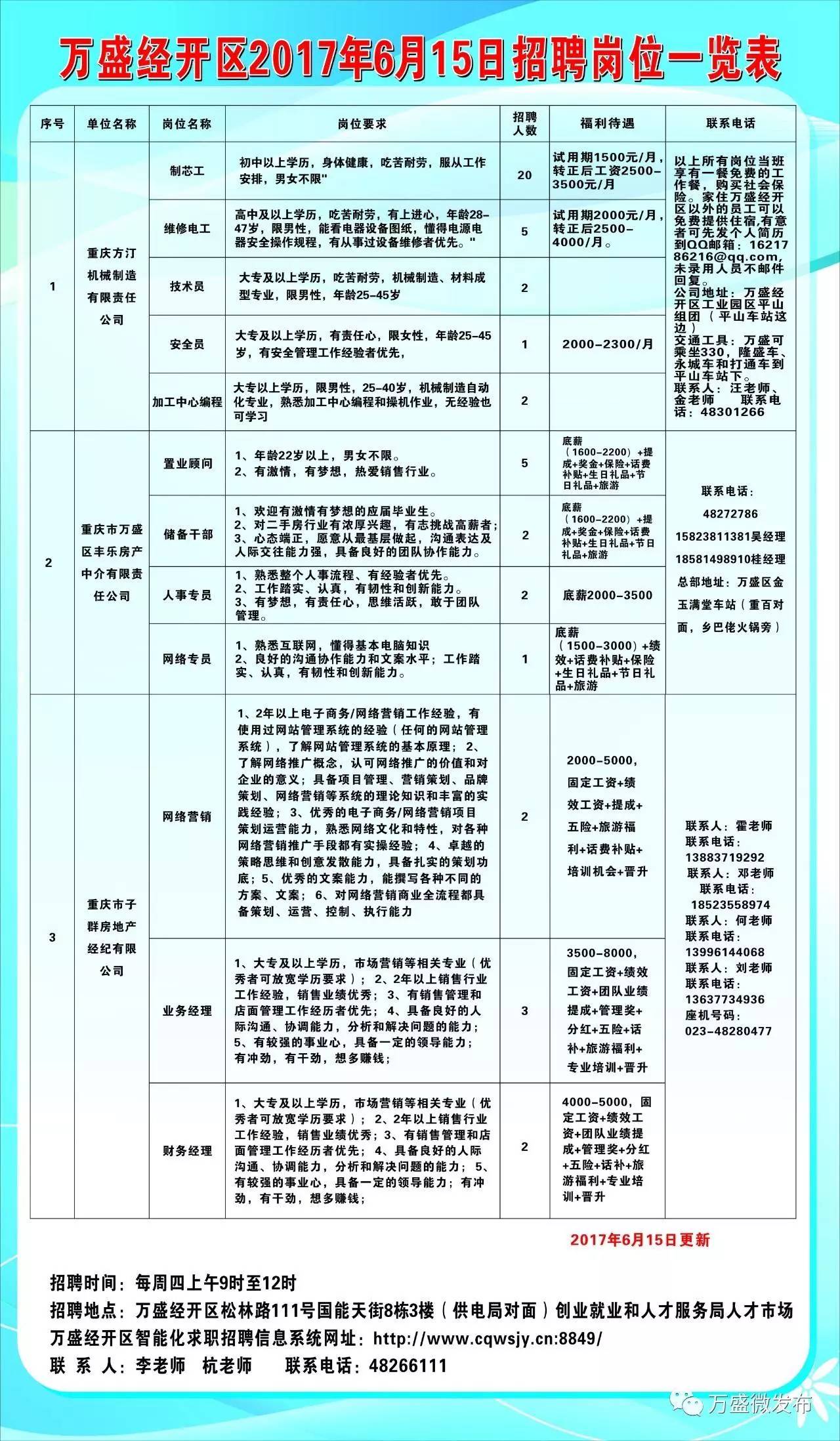 荥经县自然资源和规划局招聘启事全新发布