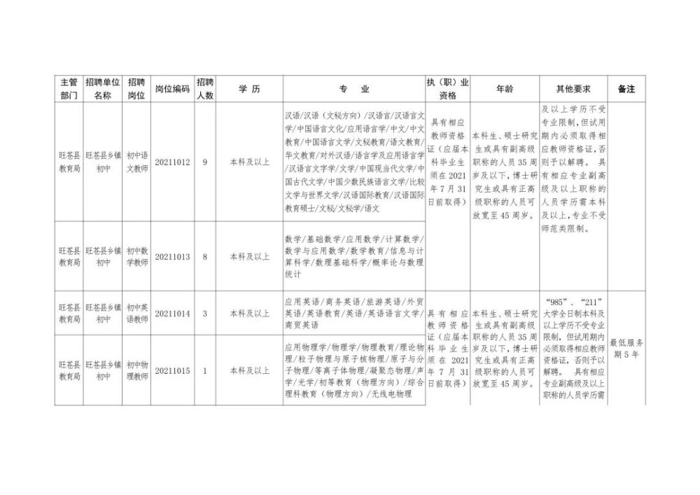 合山市级托养福利事业单位招聘启事全新发布