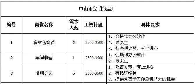 三益乡最新招聘信息全面解析